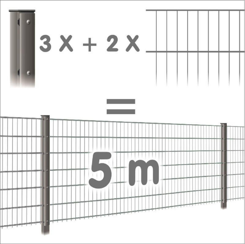 Zaunpaket 1430 mm - feuerverzinkt 6-5-6 5 m (2 Ma+3 Pf) unter Garten > Metallzaun-Sets